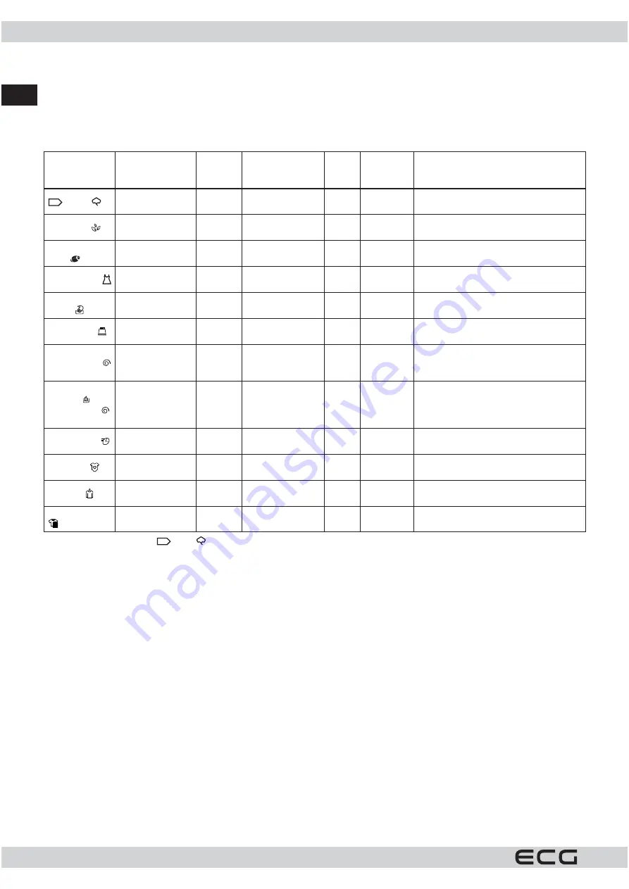 ECG EWF 1062 DA++ Instruction Manual Download Page 12