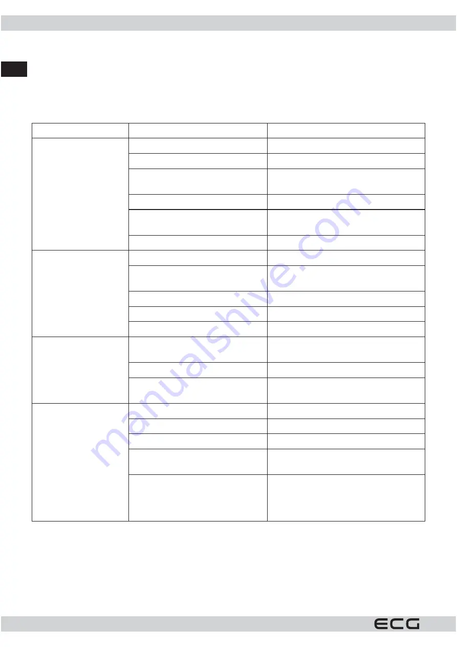 ECG EWF 1062 DA++ Скачать руководство пользователя страница 20