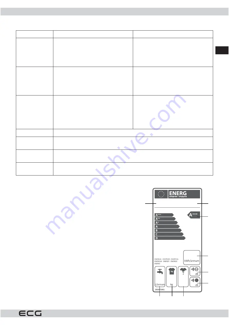 ECG EWF 1062 DA++ Скачать руководство пользователя страница 45