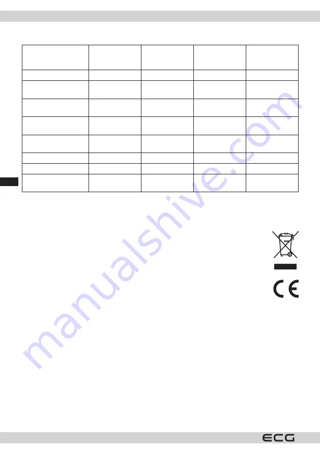 ECG EWF 601000 BlackLine Instruction Manual Download Page 196