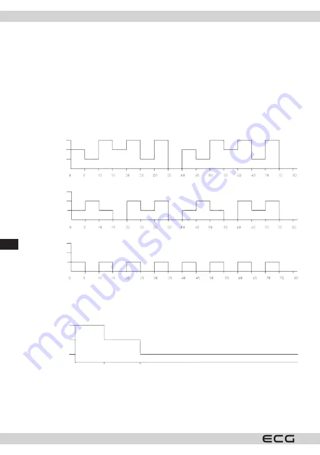 ECG FS 40 R Instruction Manual Download Page 60