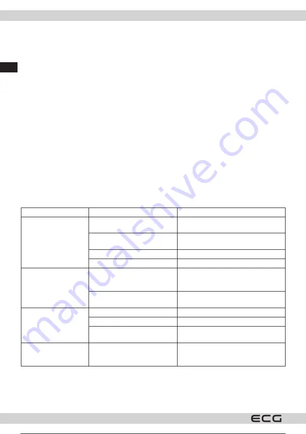 ECG M351 Instruction Manual Download Page 17