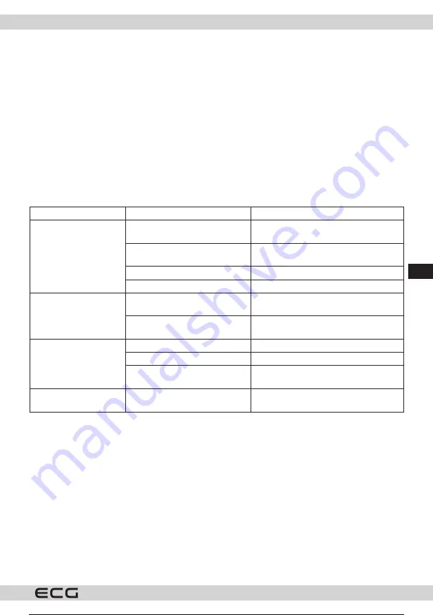 ECG M351 Скачать руководство пользователя страница 60