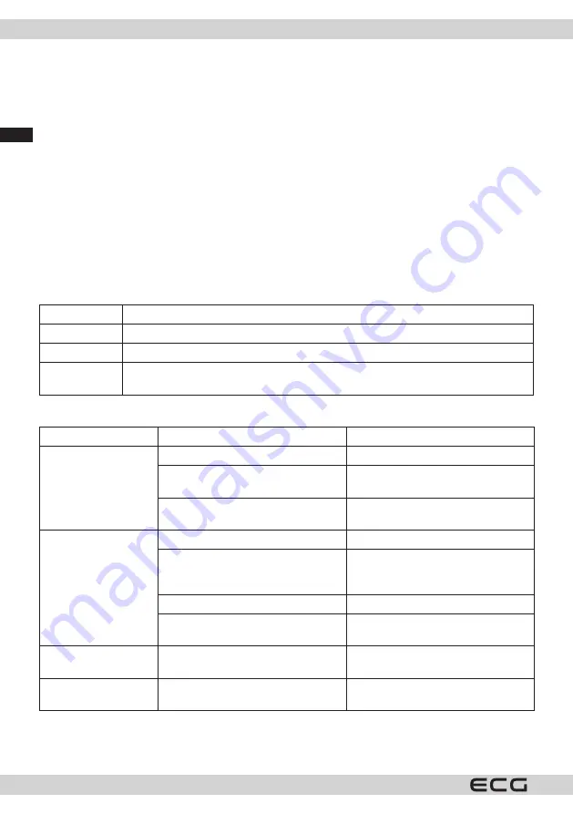 ECG MK 94 Instruction Manual Download Page 34