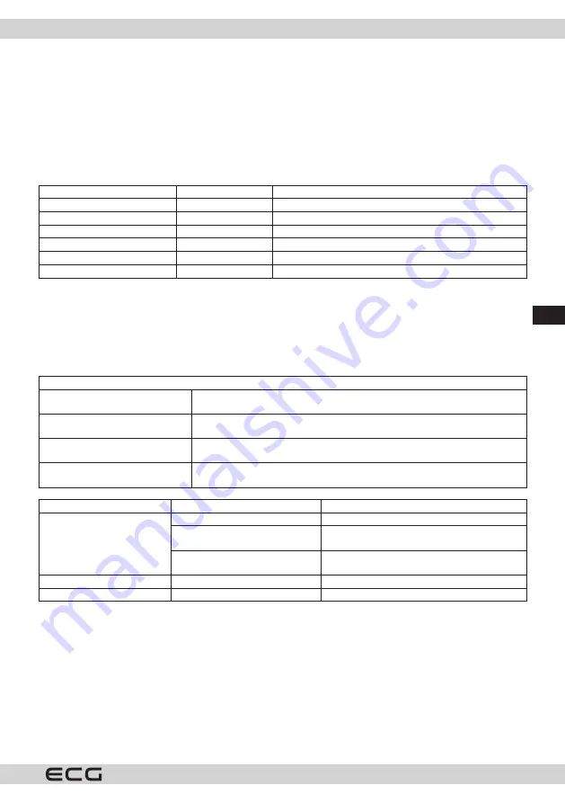 ECG MTM 1771 WE Скачать руководство пользователя страница 69