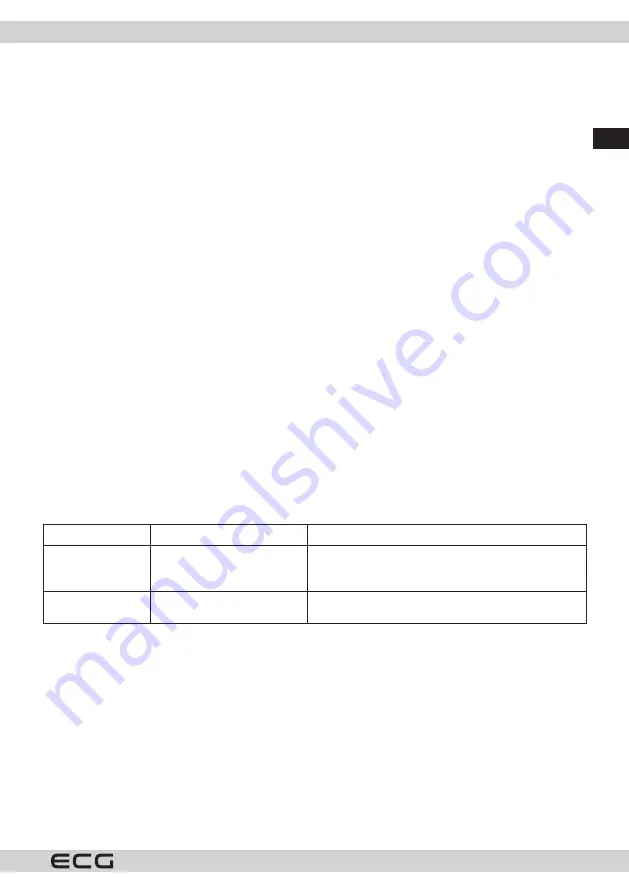 ECG VM 3140 HOBBY Instruction Manual Download Page 11