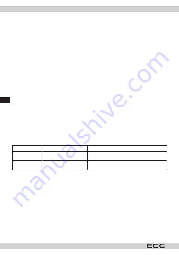 ECG VM 3140 HOBBY Instruction Manual Download Page 36