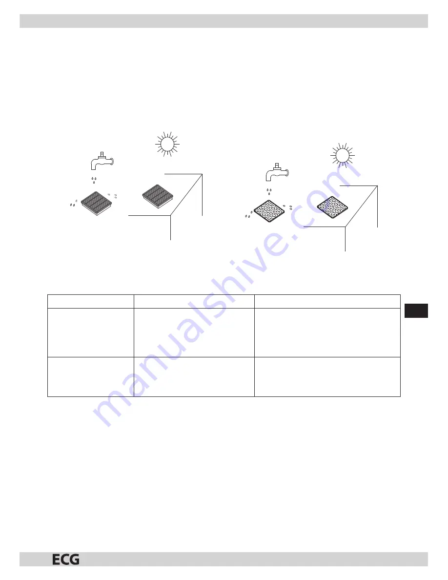 ECG VP 3161 S Скачать руководство пользователя страница 25