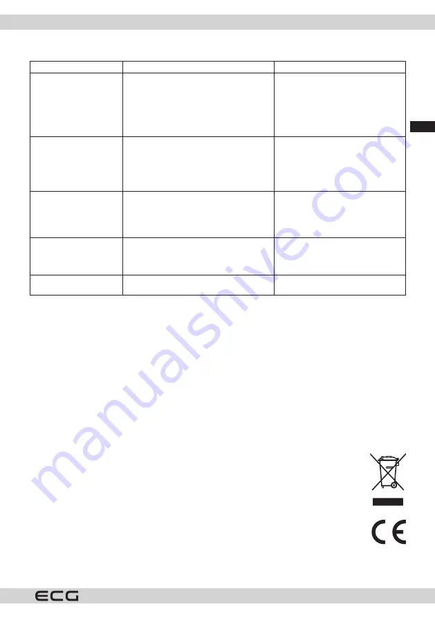 ECG VT 4320 3in1 Multi Clean Instruction Manual Download Page 25