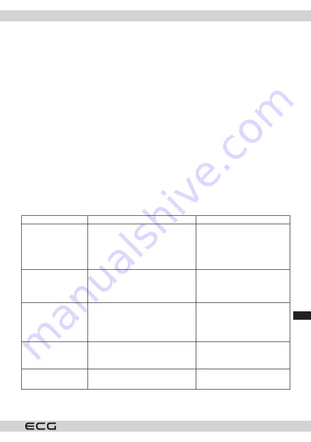 ECG VT 4320 3in1 Multi Clean Скачать руководство пользователя страница 87