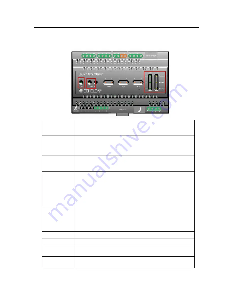 Echelon i.LON SmartServer Hardware Manual Download Page 32