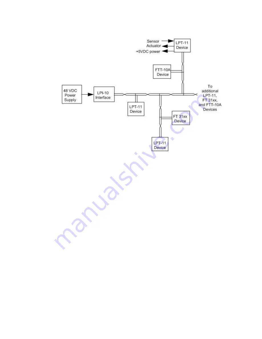 Echelon LonWorks LPT-11 User Manual Download Page 8