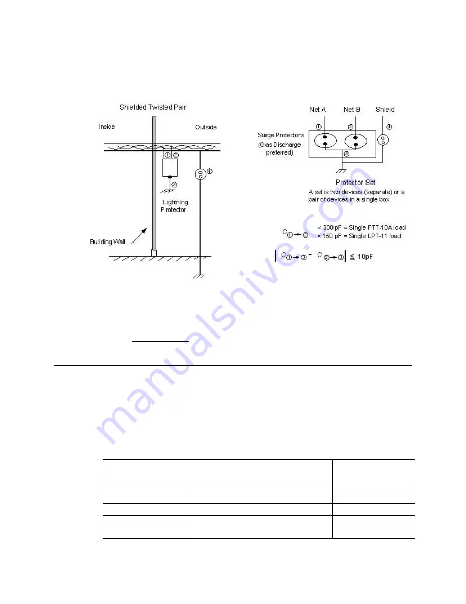 Echelon LonWorks LPT-11 User Manual Download Page 48