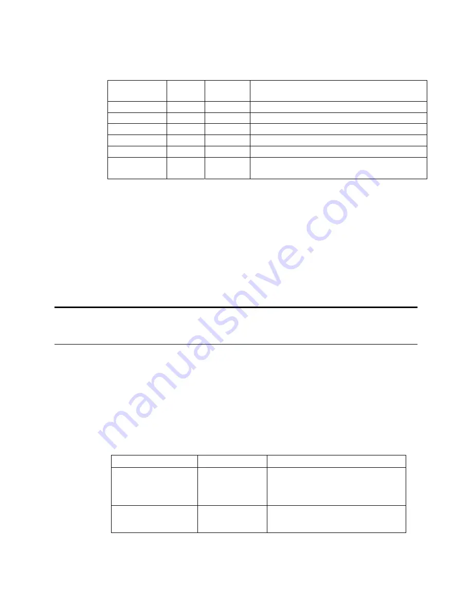 Echelon LonWorks MPR-50 User Manual Download Page 35