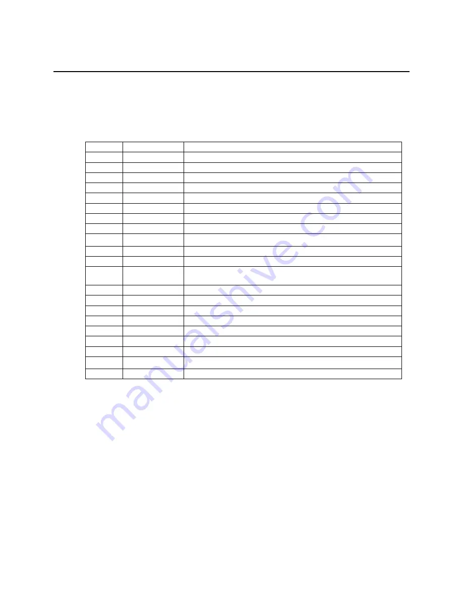 Echelon LONWORKS PLT-22 User Manual Download Page 17