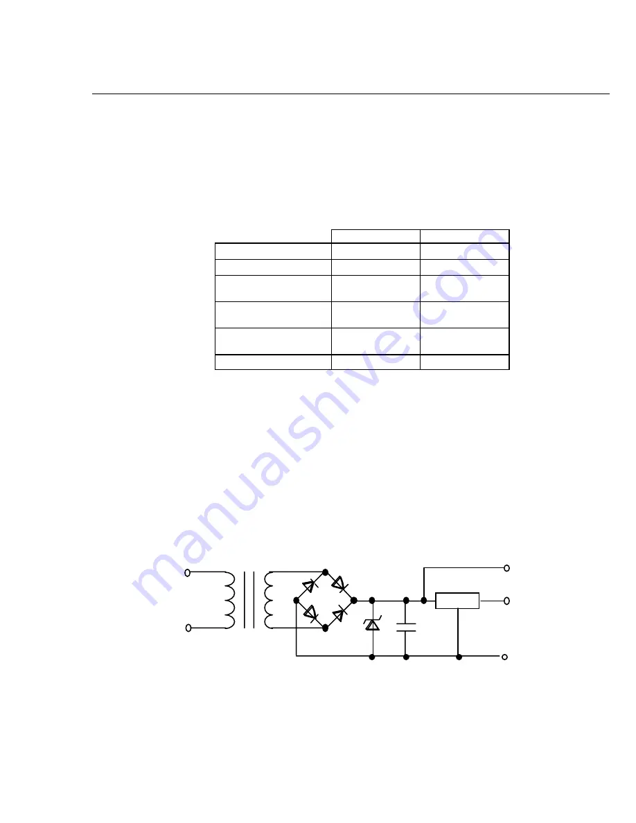 Echelon LONWORKS PLT-22 User Manual Download Page 68