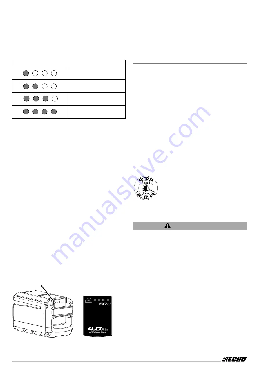 Echo CBP-58V20 Скачать руководство пользователя страница 4