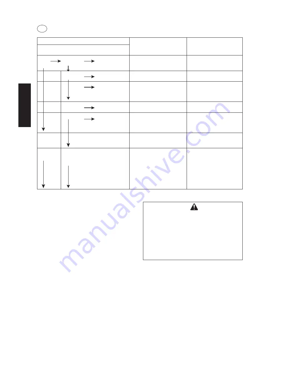 Echo CLS-5800 Operator'S Manual Download Page 50