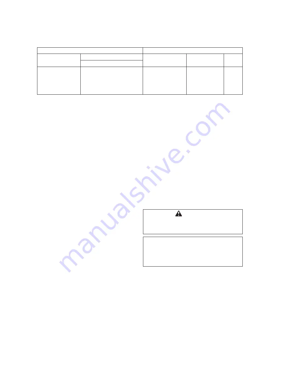 Echo CS-450P Operator'S Manual Download Page 22