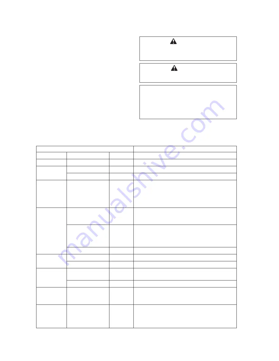 Echo CS-450P Operator'S Manual Download Page 30