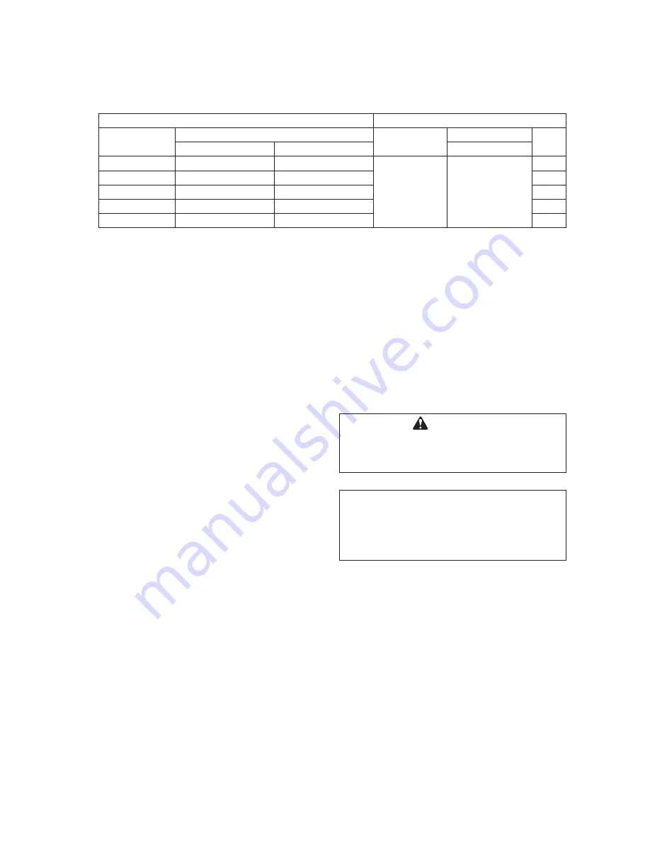 Echo CS-8000 TYPE1-E Instruction Manual Download Page 23