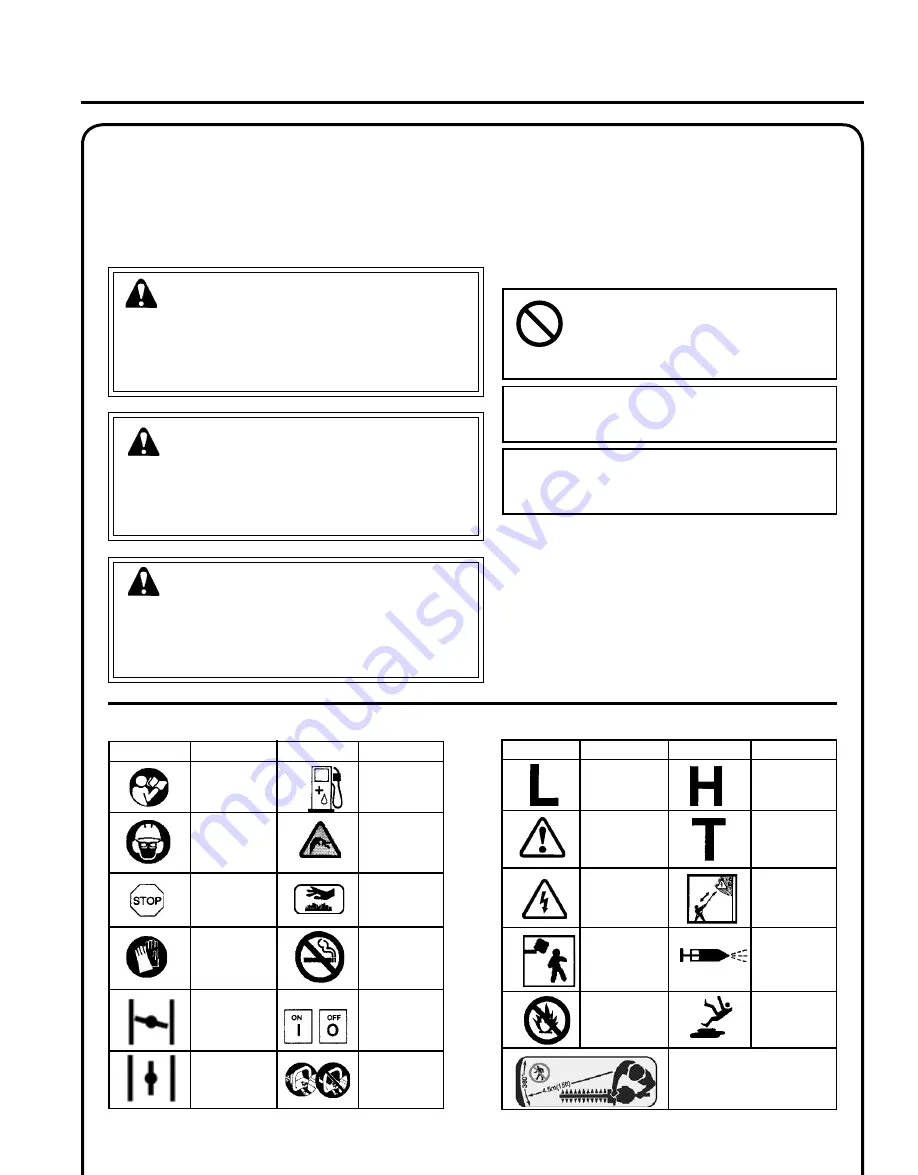 Echo HC-185 Operator'S Manual Download Page 3