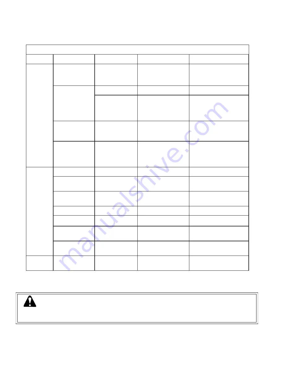 Echo Instruction Manual Instruction Manual Download Page 28