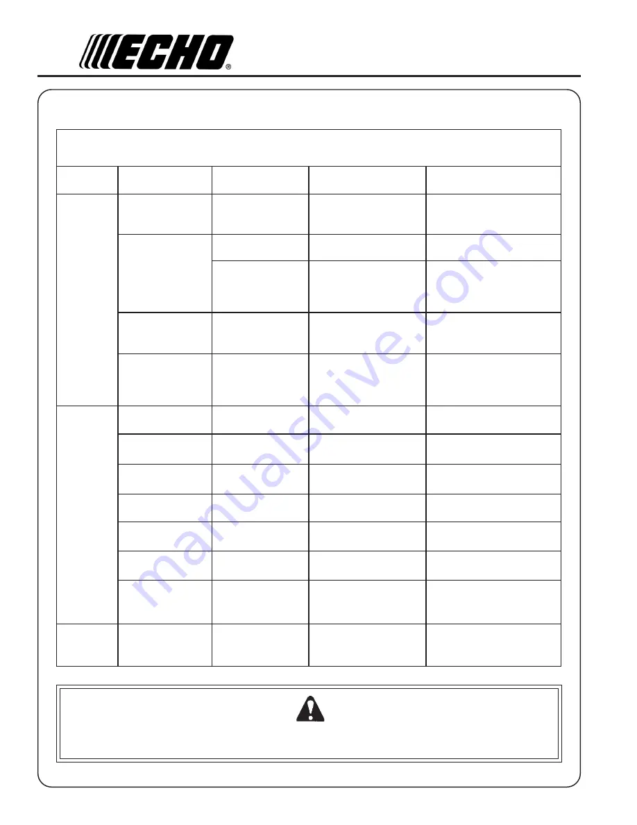 Echo PAS-260 PRO - 03-03 Operator'S Manual Download Page 20