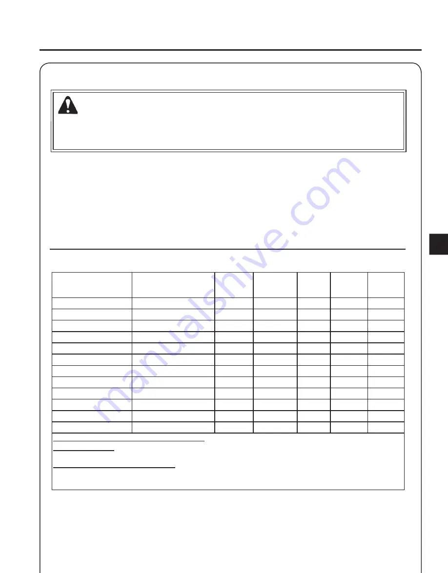 Echo PB-2155 Operator'S Manual Download Page 17