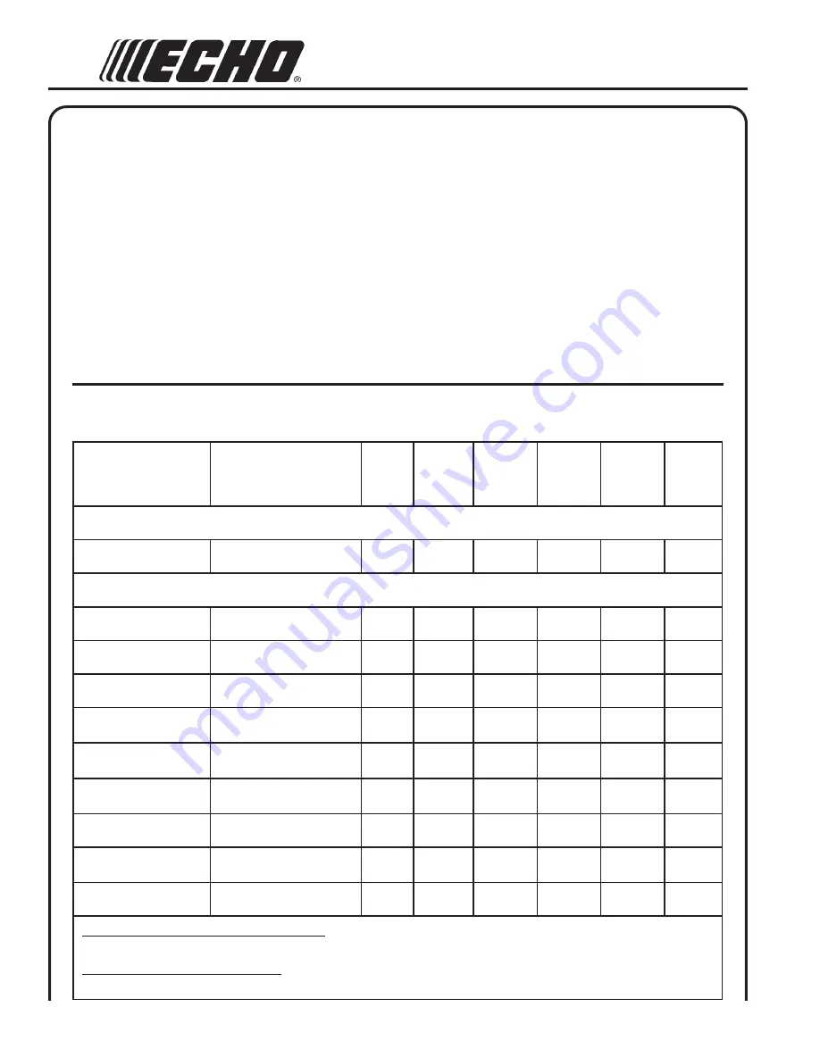 Echo PB-251 Operator'S Manual Download Page 14