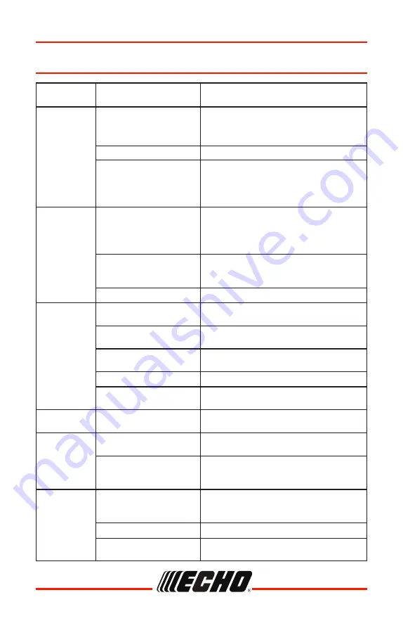 Echo Pro Attachment Series Operator'S Manual Download Page 48