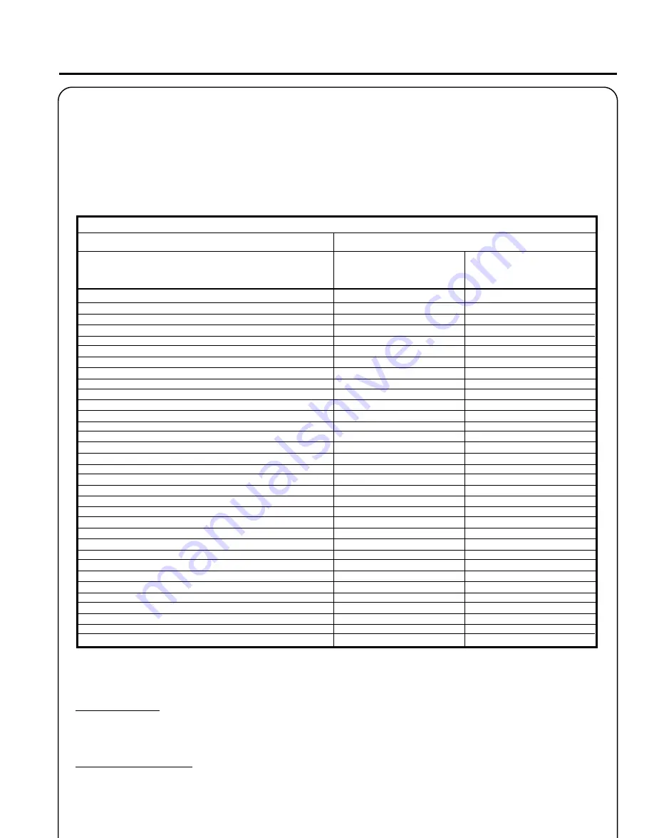 Echo SRM-2110 - PARTS CATALOG SERIAL NUMBER... Скачать руководство пользователя страница 9