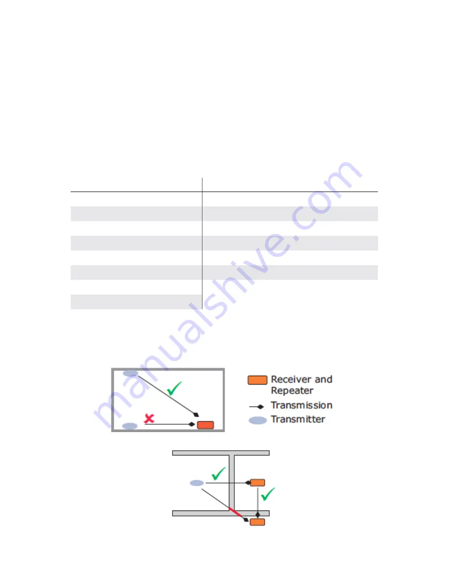 echoflex ERDRC-EC Installation Manual Download Page 4