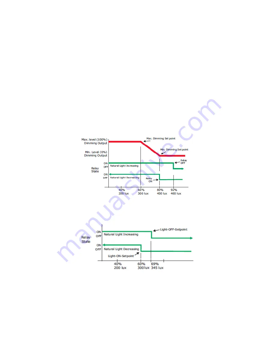 echoflex ERDRC-EC Installation Manual Download Page 9