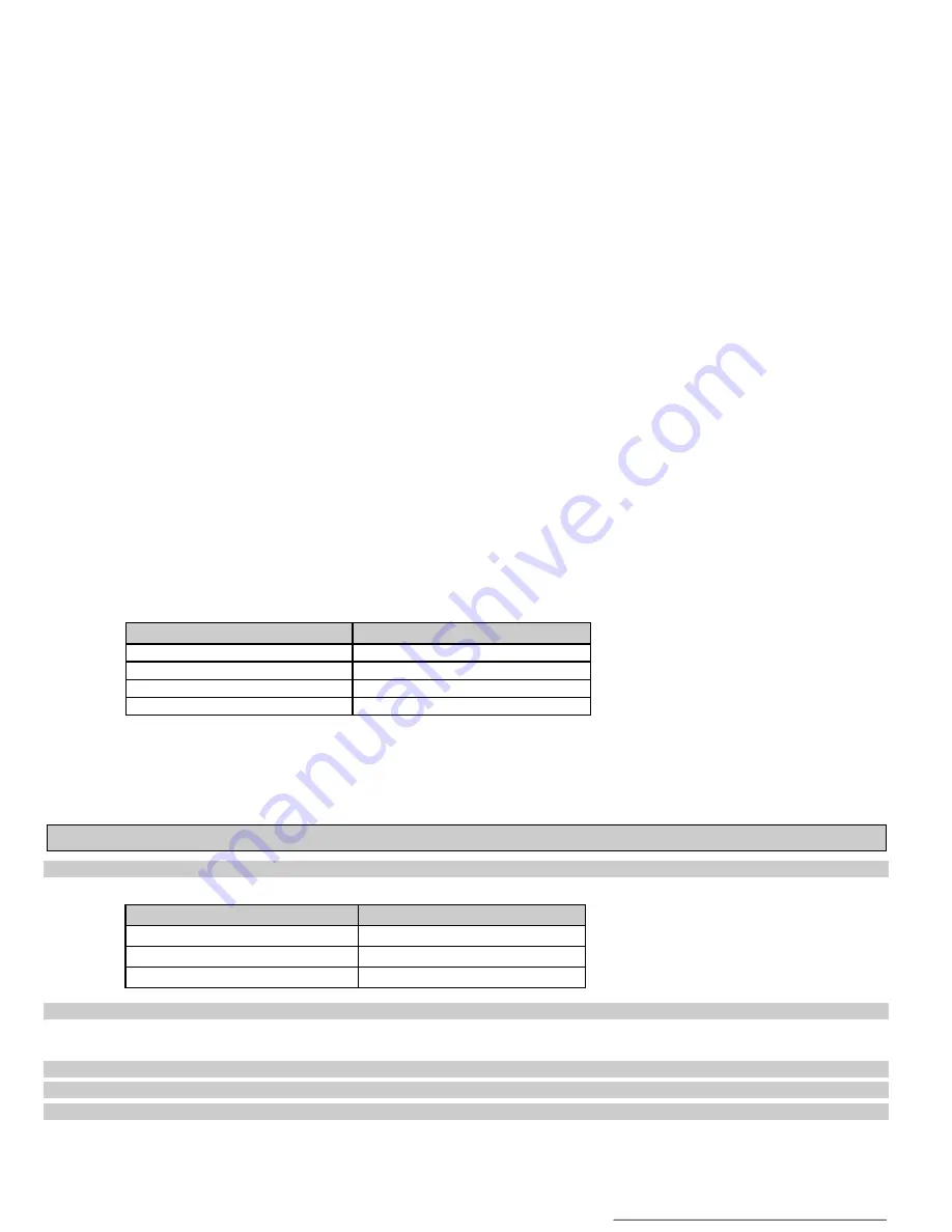 Echotrek SG-300 Series Installation And Programming Manual Download Page 44