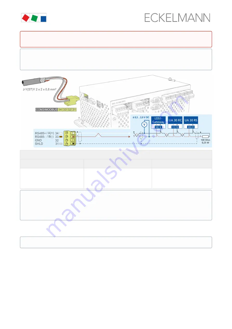 ECKELMANN CI 4000 Series Operating	 Instruction Download Page 65