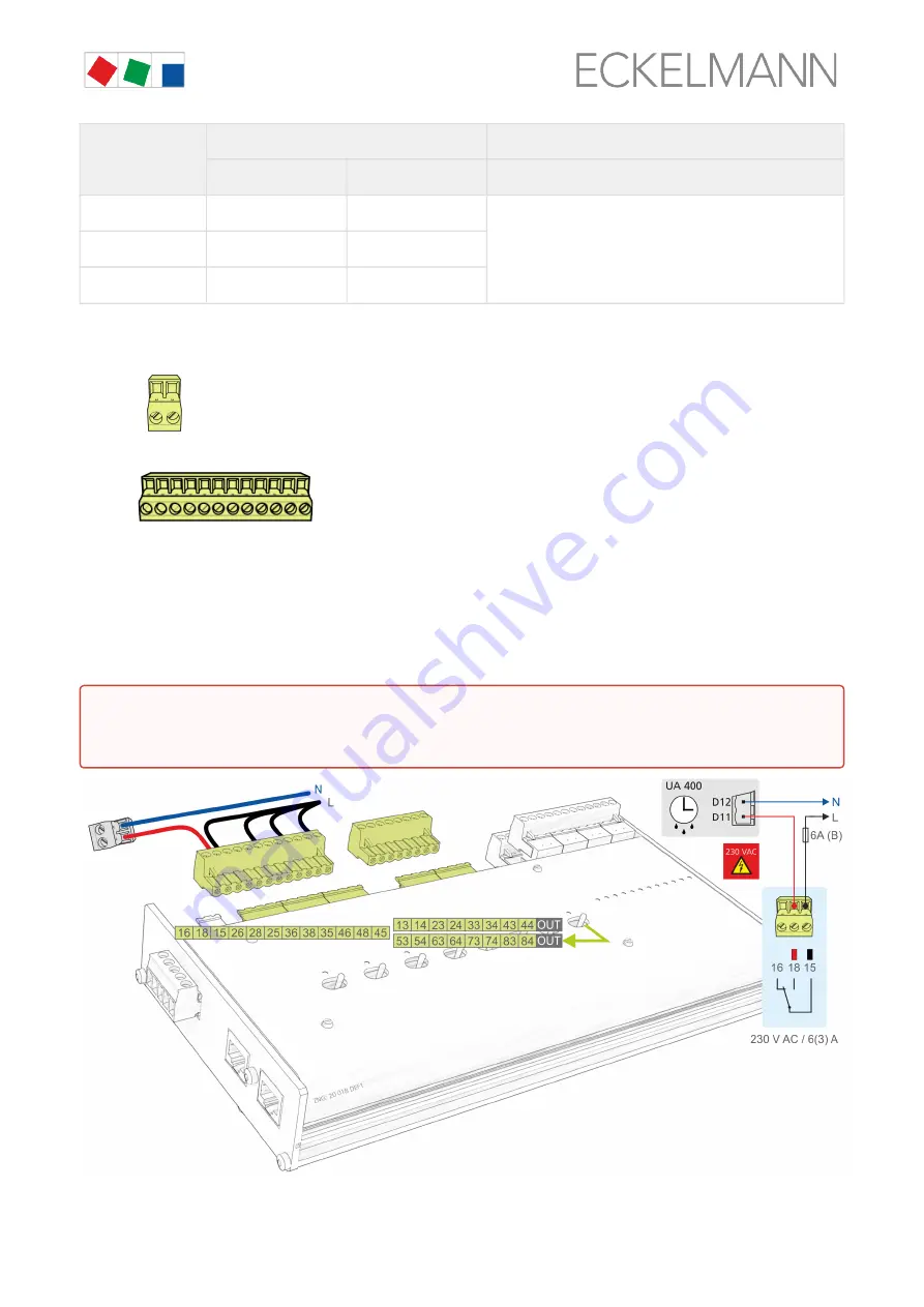 ECKELMANN CI 4000 Series Operating	 Instruction Download Page 69