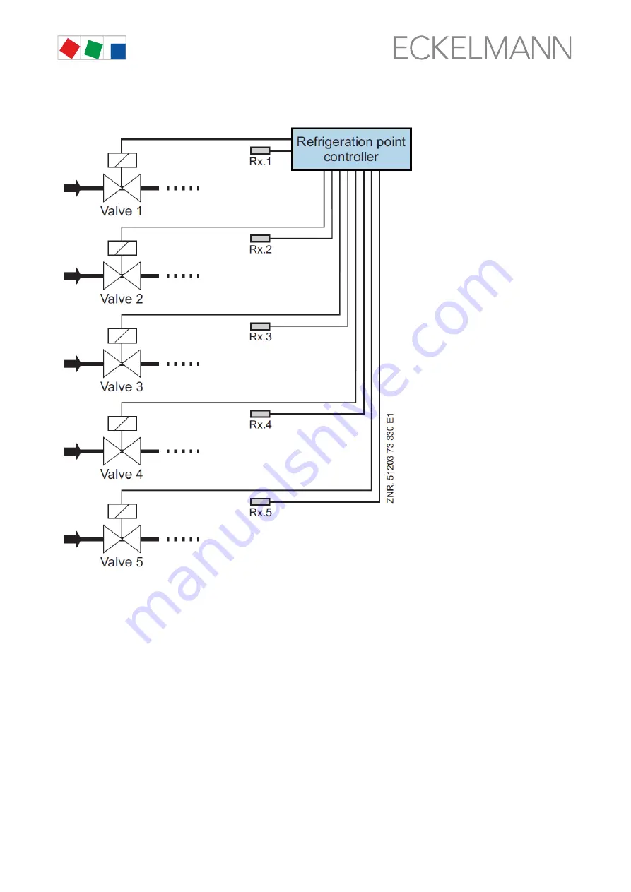 ECKELMANN UA 410 L Series Operating	 Instruction Download Page 21