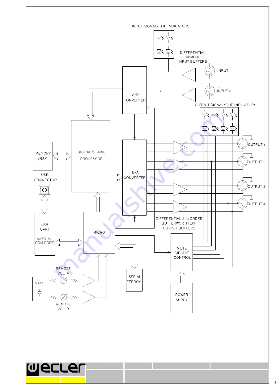 Ecler ALMA24 Service Manual Download Page 3