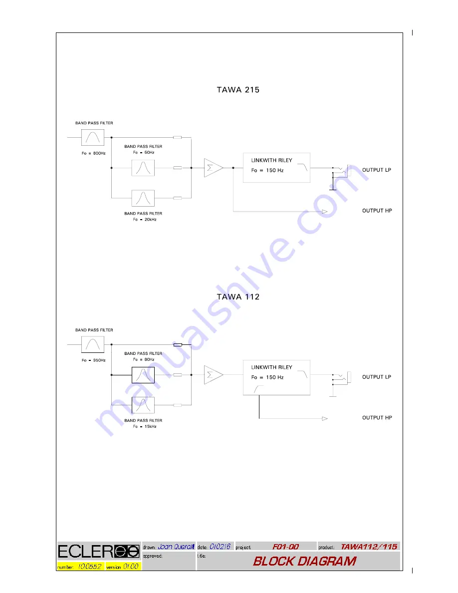 Ecler APA1400 Service Manual Download Page 120