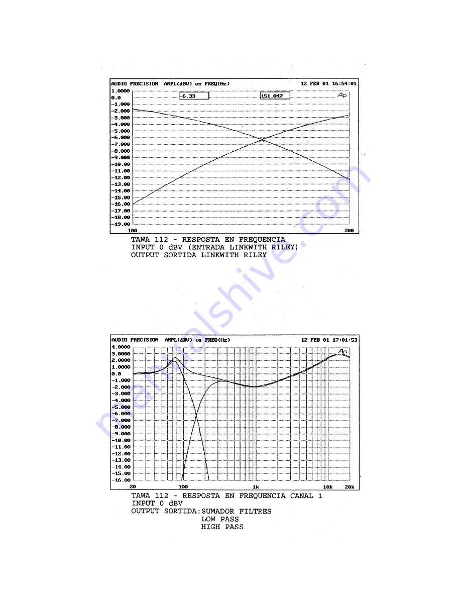 Ecler APA1400 Service Manual Download Page 122