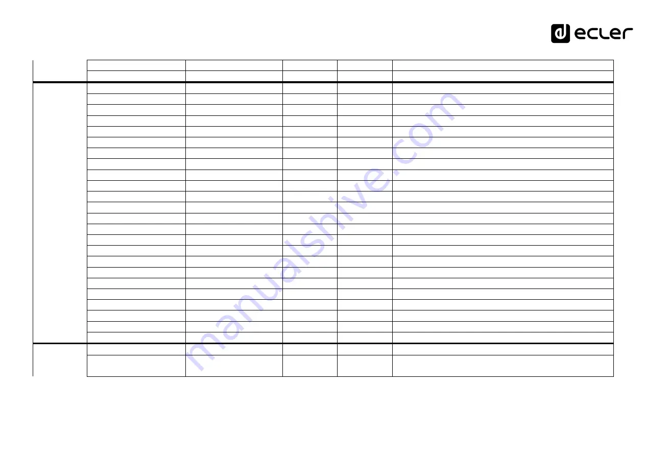 Ecler CA120HZ Manual Download Page 28