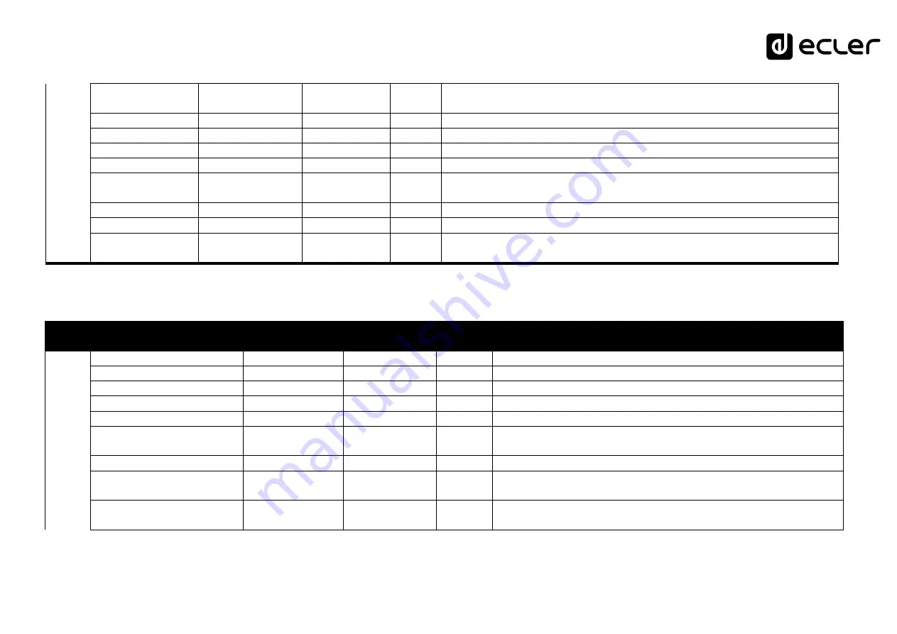 Ecler CA120HZ Manual Download Page 38