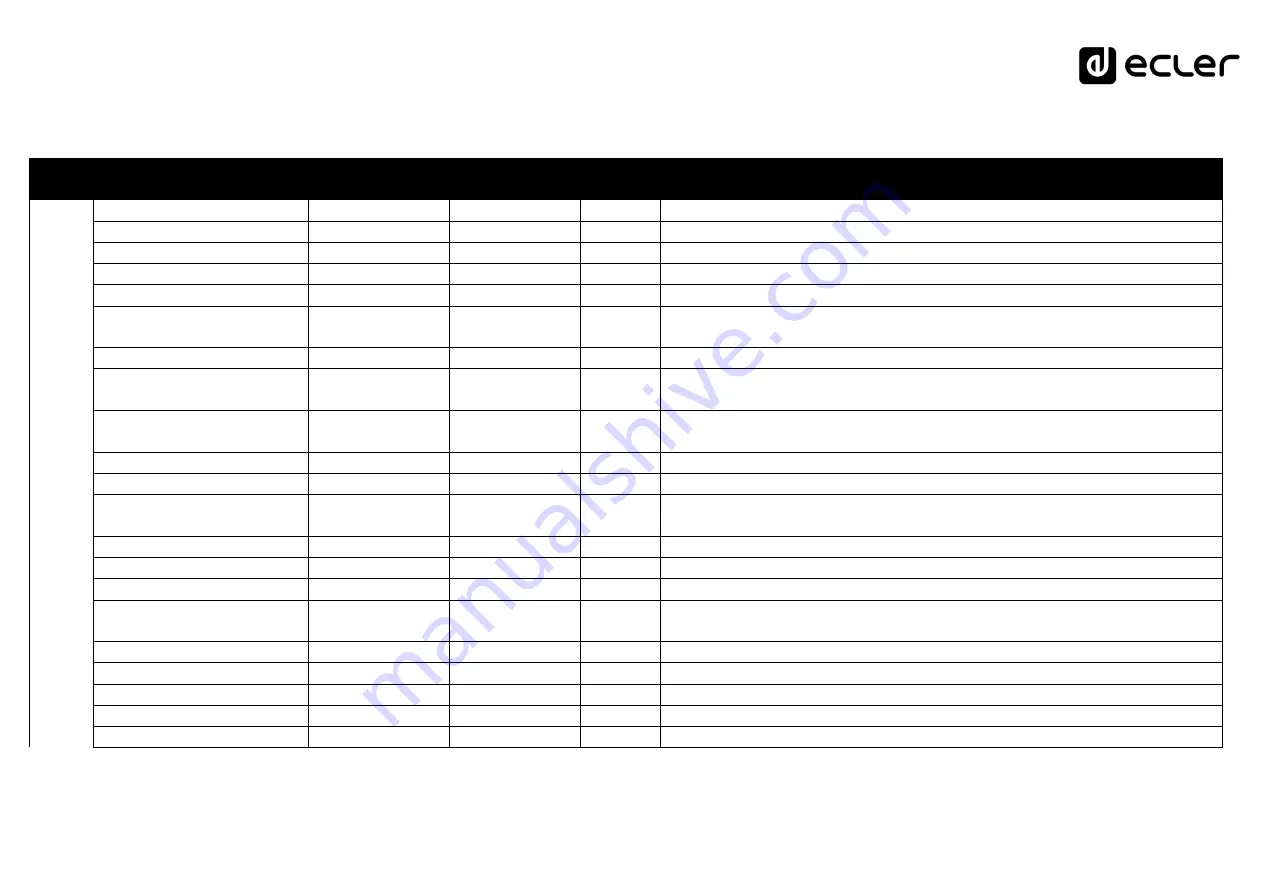 Ecler CA120HZ Manual Download Page 50