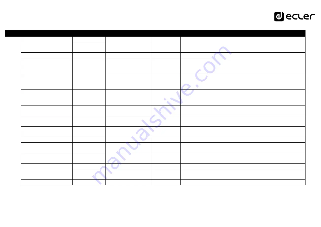 Ecler CA120HZ Manual Download Page 58