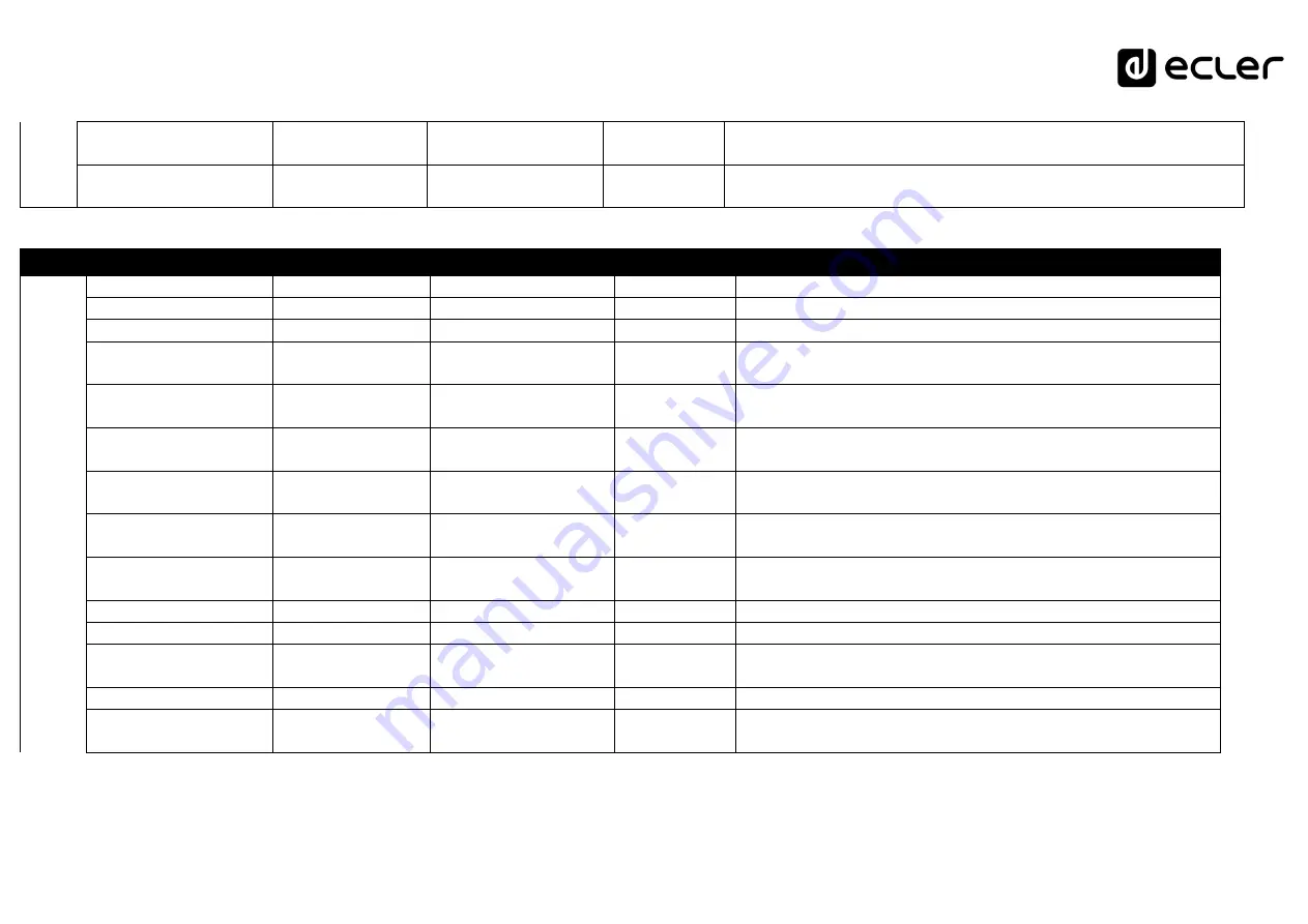 Ecler CA200z Instruction Manual Download Page 55