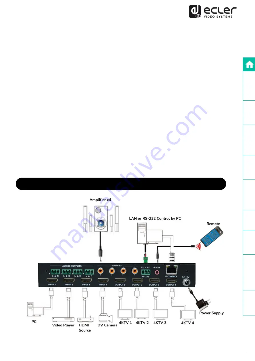 Ecler VEO-MXH44D Скачать руководство пользователя страница 6