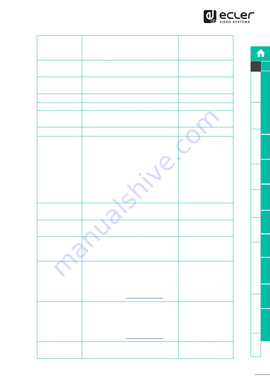 Ecler VEO-SWC44 User Manual Download Page 54