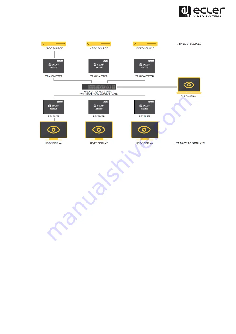 Ecler VEO-XTI1C User Manual Download Page 13