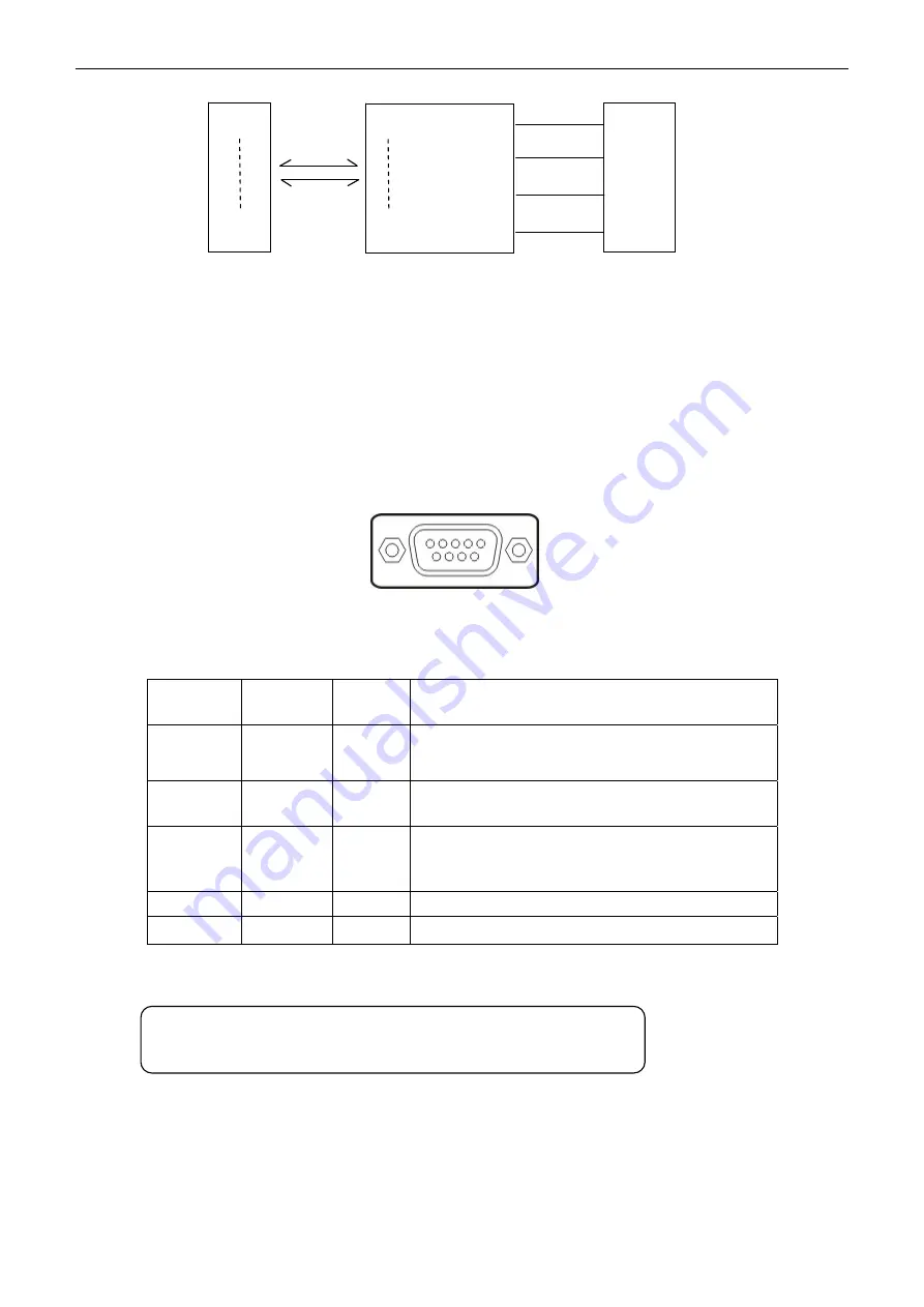 EcLine EC-PM-530D Series Скачать руководство пользователя страница 62